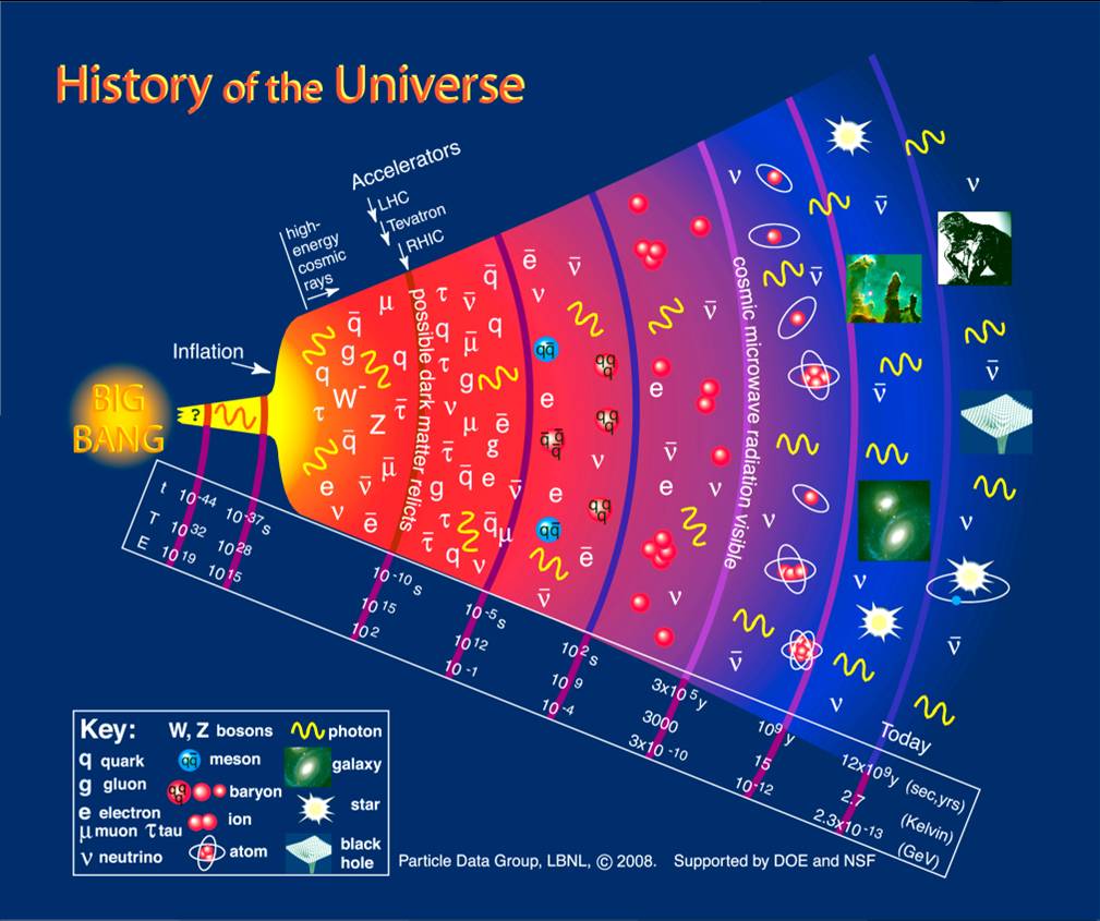 universe
