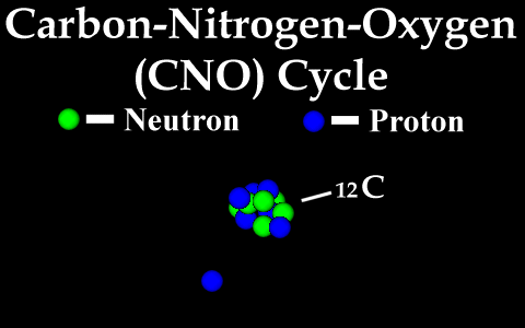 cno