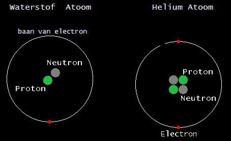 atom