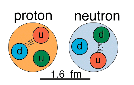 atoms