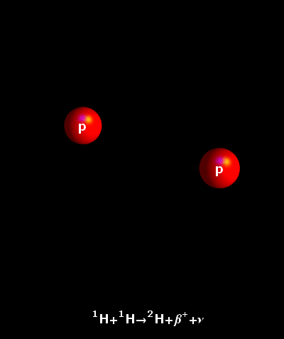 pp