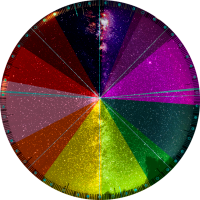 zodiac