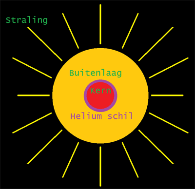 ster